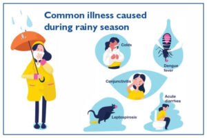 Rainy season precautions