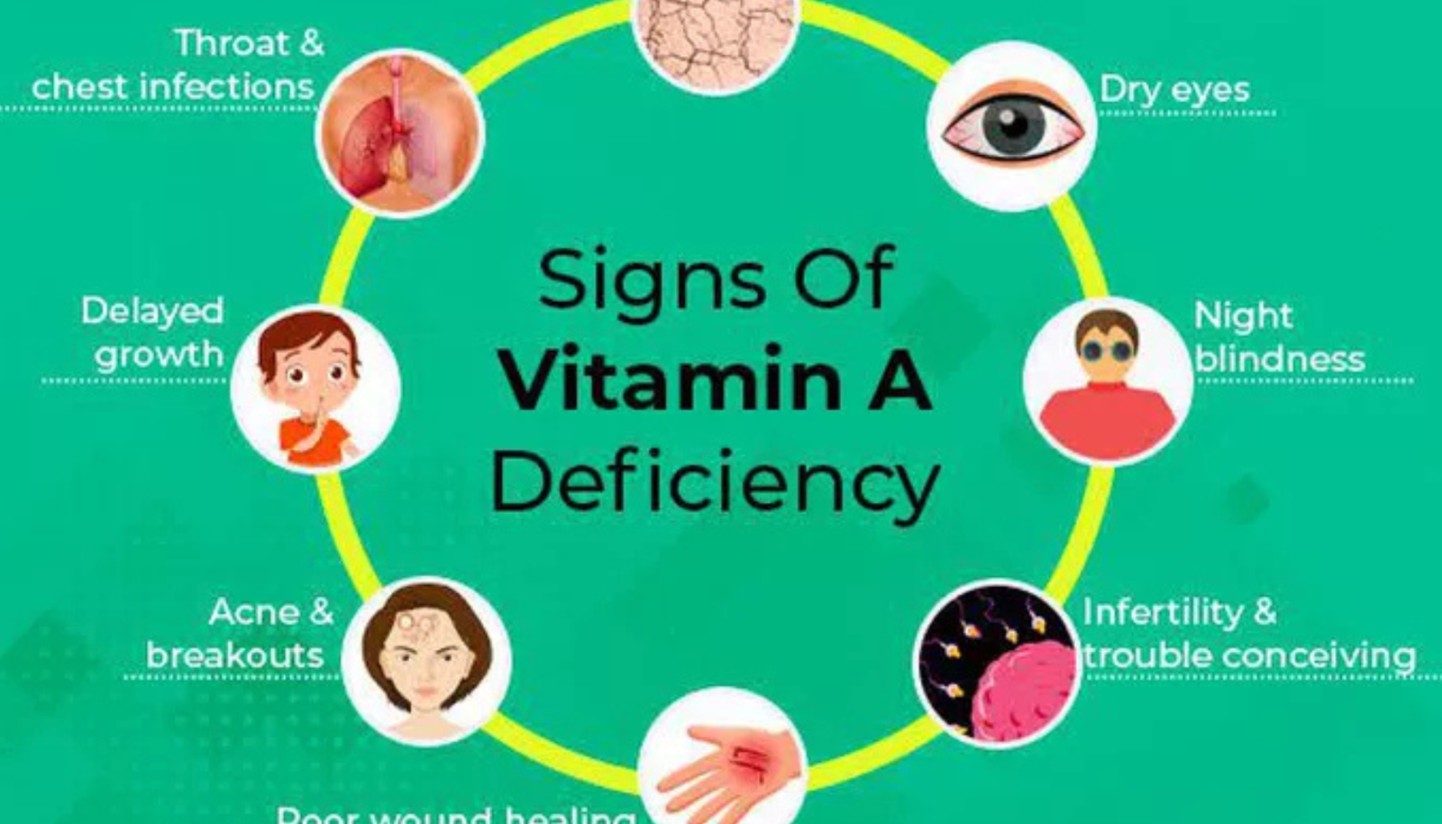 Early Signs of Vitamin A Deficiency